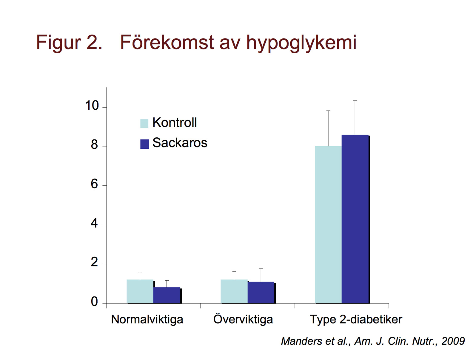 Hypoglykemi